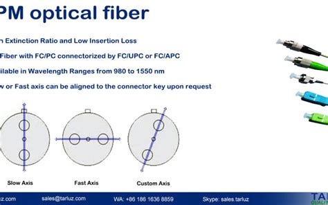 fiber optic polarimeter|polarization optics.